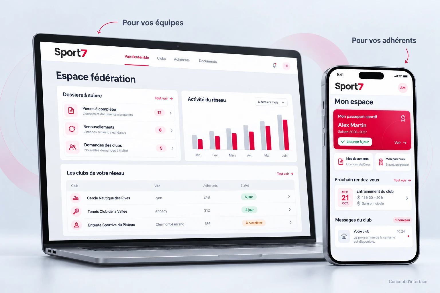 Exemple d’interface Sport7 : sur ordinateur, l’espace fédération réunit dossiers, activité et clubs du réseau ; sur téléphone, l’adhérent retrouve son passeport sportif, ses documents, son parcours, ses rendez-vous et les messages de son club.